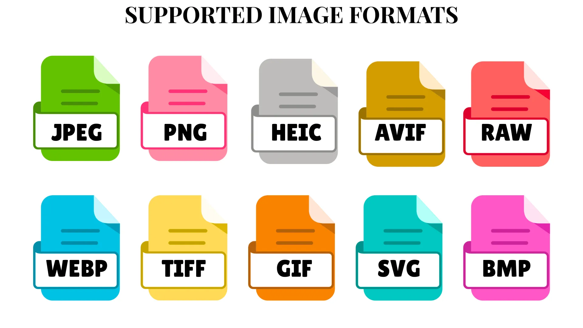 Supported image formats